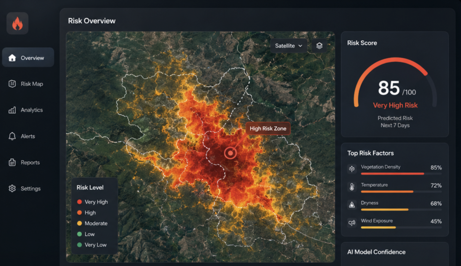 Wildfire Risk Assessment